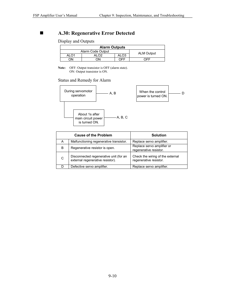 A.30: regenerative error detected | Yaskawa FSP Amplifier User Manual | Page 275 / 366