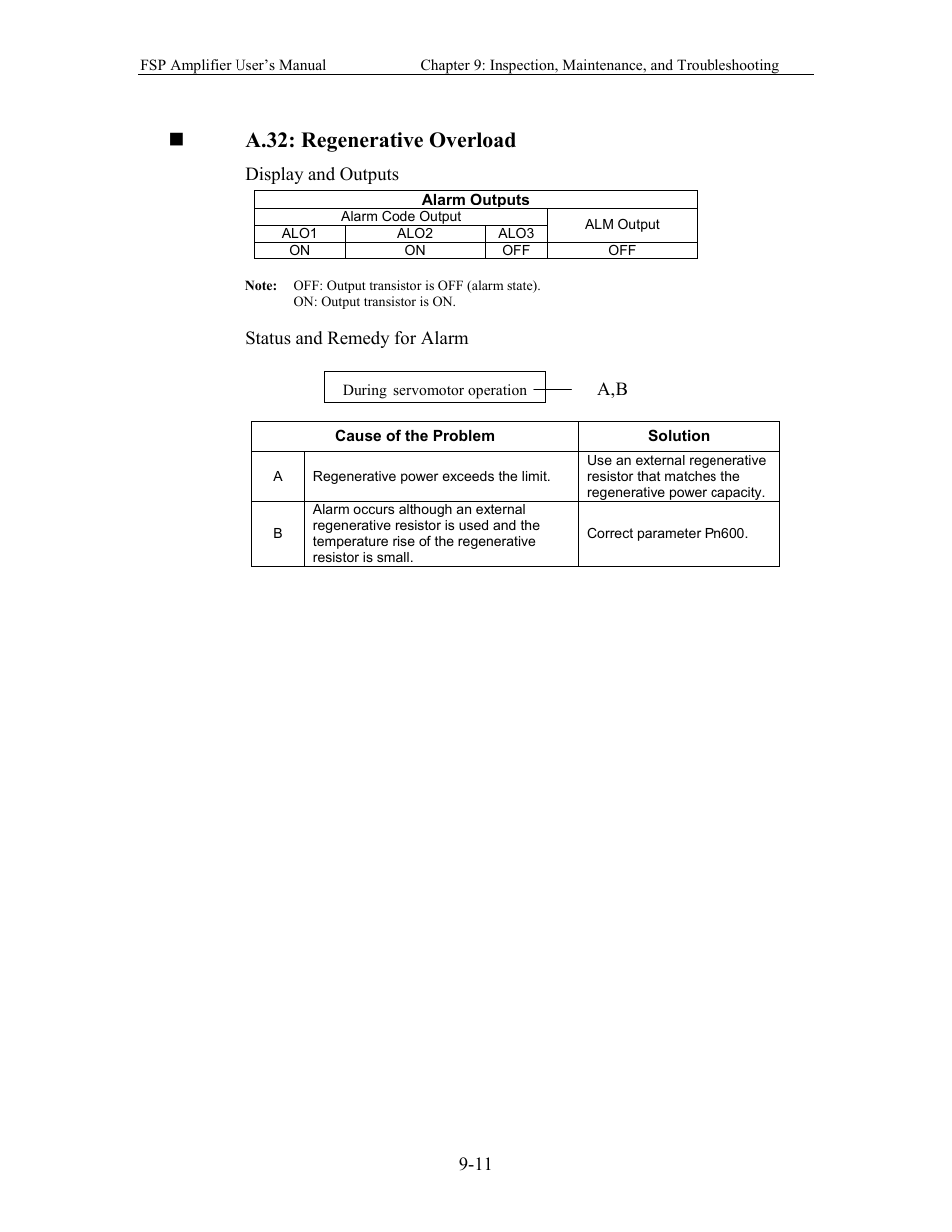 A.32: regenerative overload | Yaskawa FSP Amplifier User Manual | Page 276 / 366