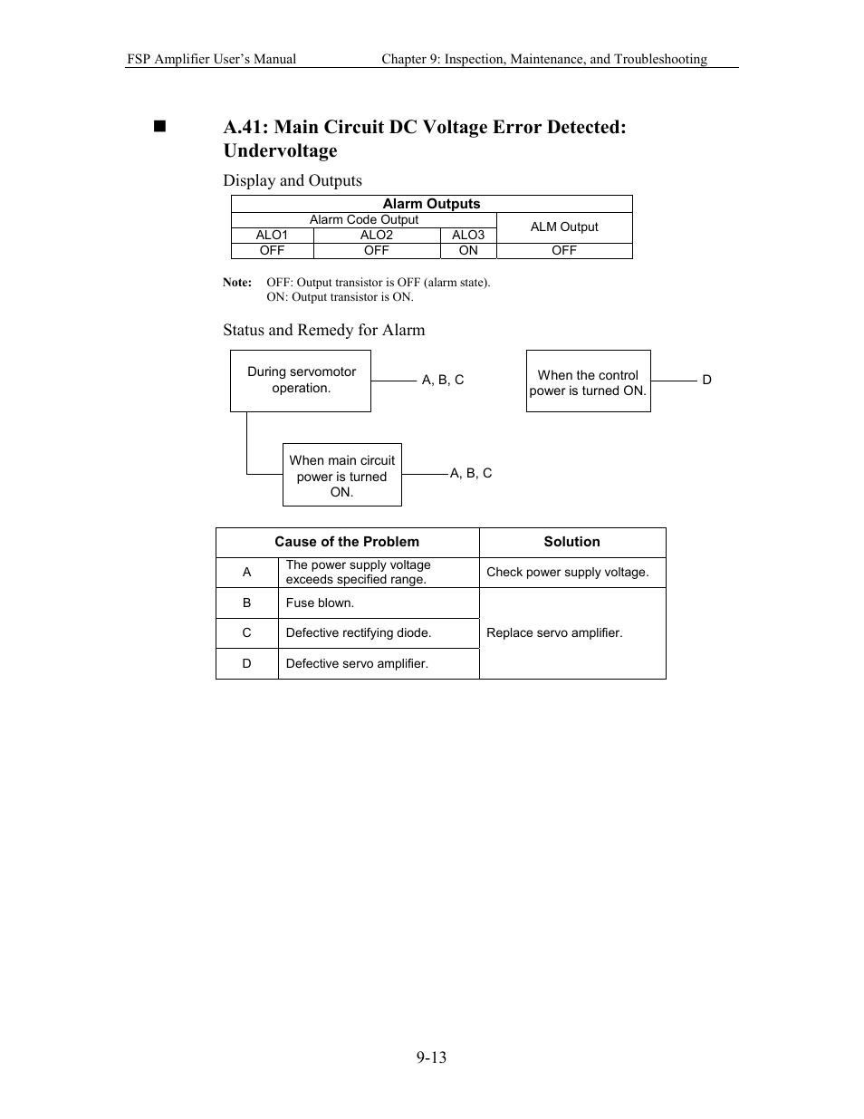 Yaskawa FSP Amplifier User Manual | Page 278 / 366