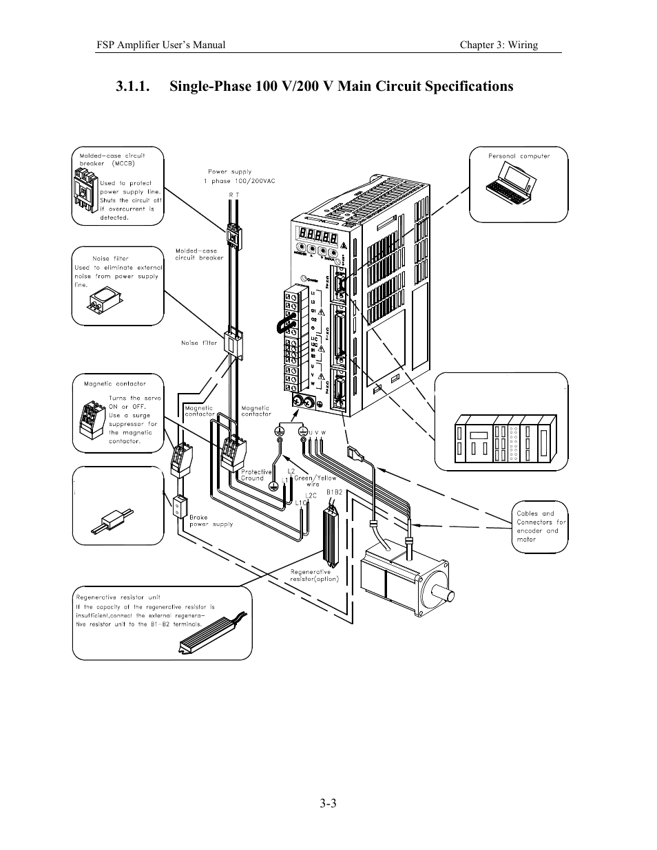 Yaskawa FSP Amplifier User Manual | Page 28 / 366