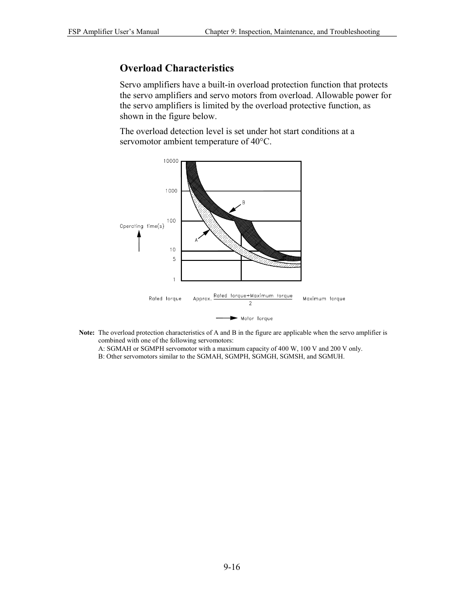 Overload characteristics | Yaskawa FSP Amplifier User Manual | Page 281 / 366