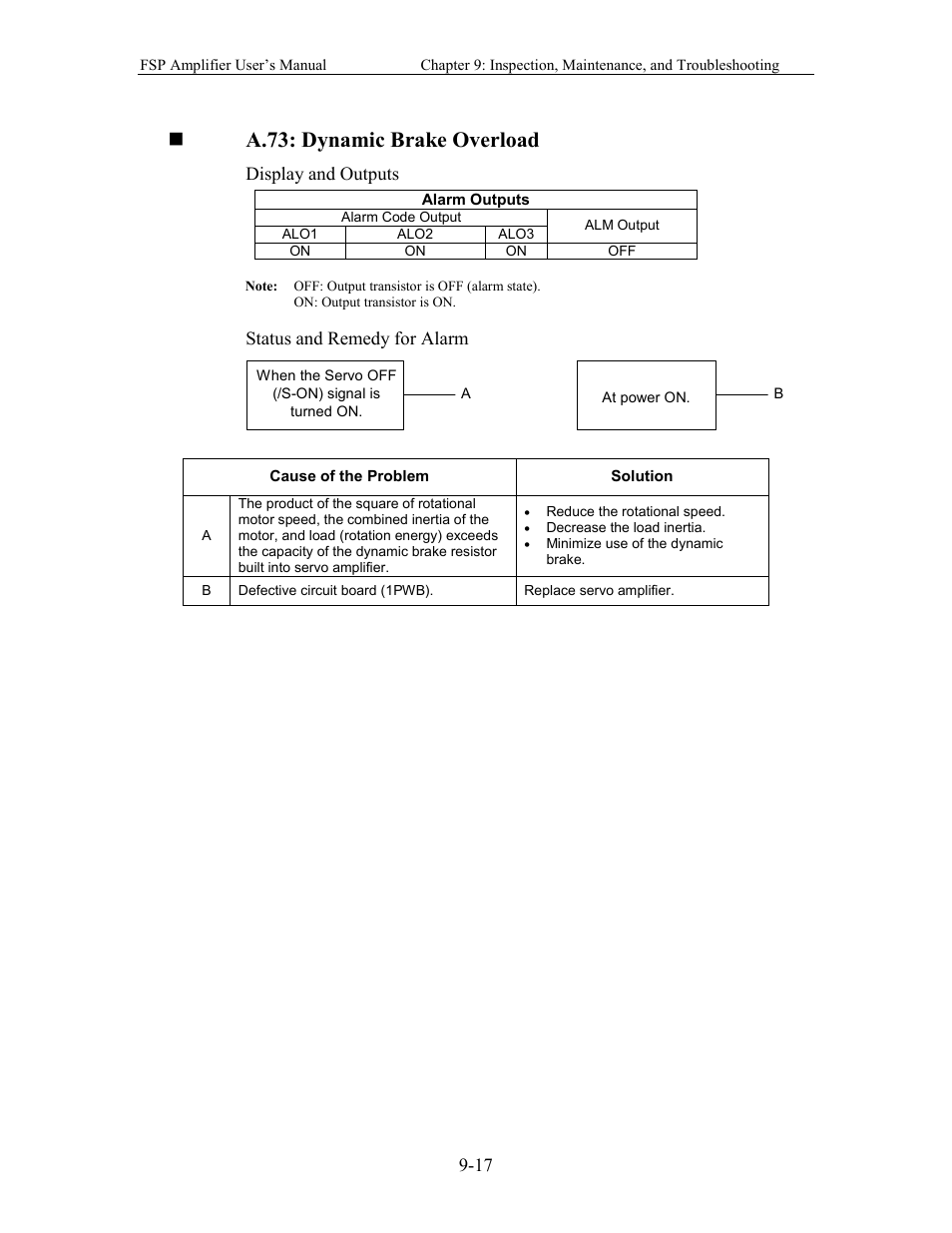 A.73: dynamic brake overload | Yaskawa FSP Amplifier User Manual | Page 282 / 366