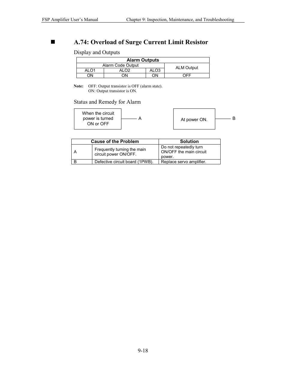A.74: overload of surge current limit resistor | Yaskawa FSP Amplifier User Manual | Page 283 / 366
