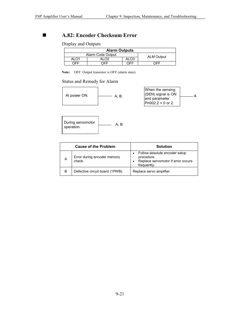 A.82: encoder checksum error | Yaskawa FSP Amplifier User Manual | Page 286 / 366