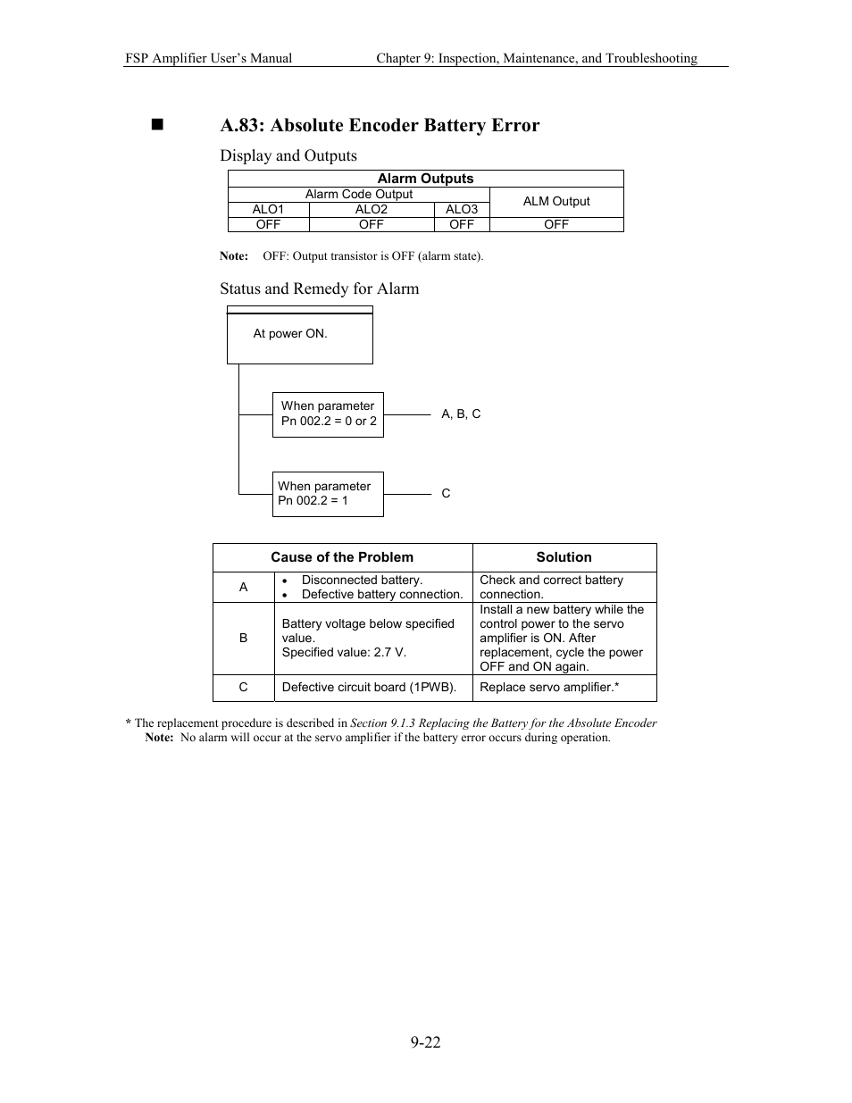 A.83: absolute encoder battery error | Yaskawa FSP Amplifier User Manual | Page 287 / 366