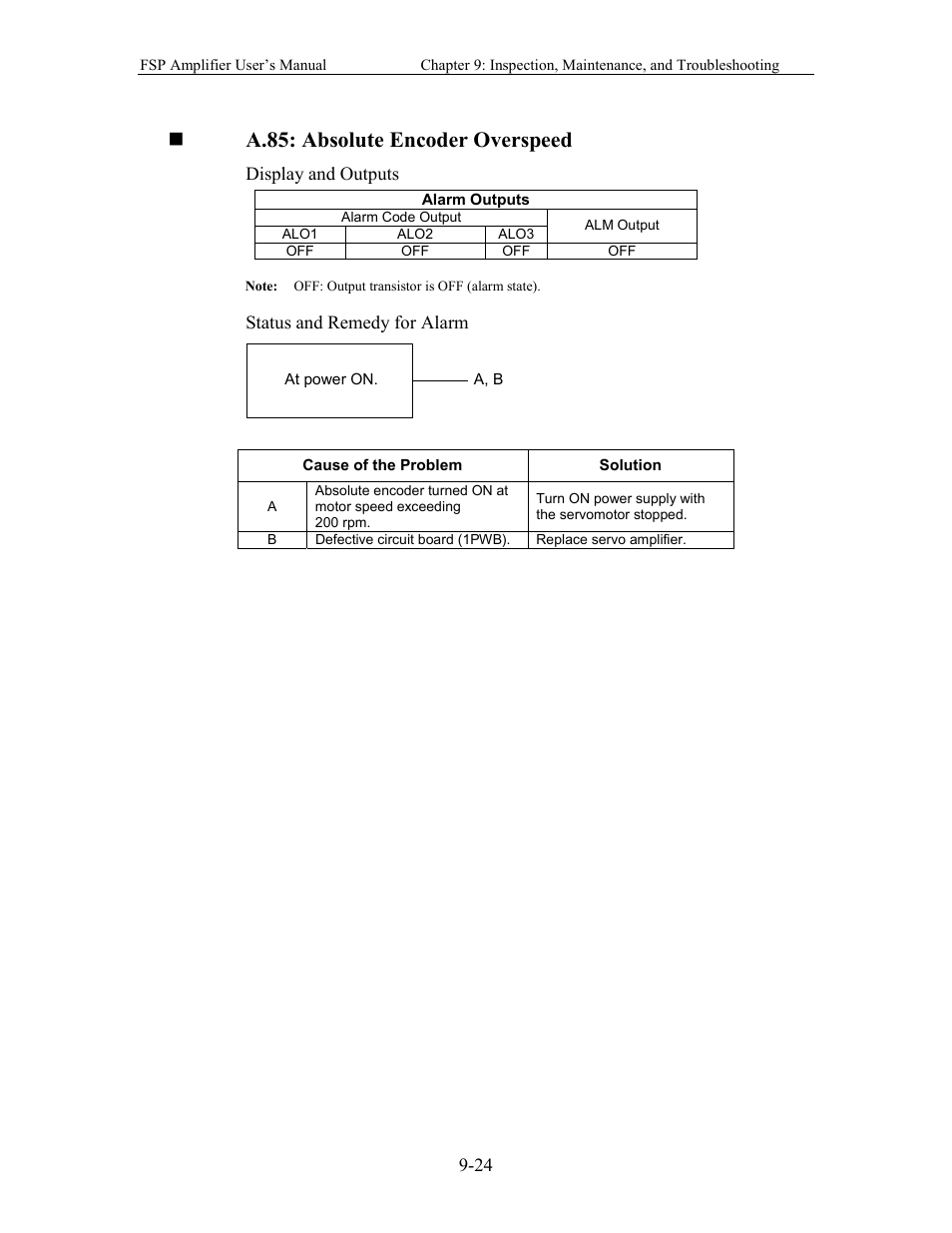 A.85: absolute encoder overspeed | Yaskawa FSP Amplifier User Manual | Page 289 / 366