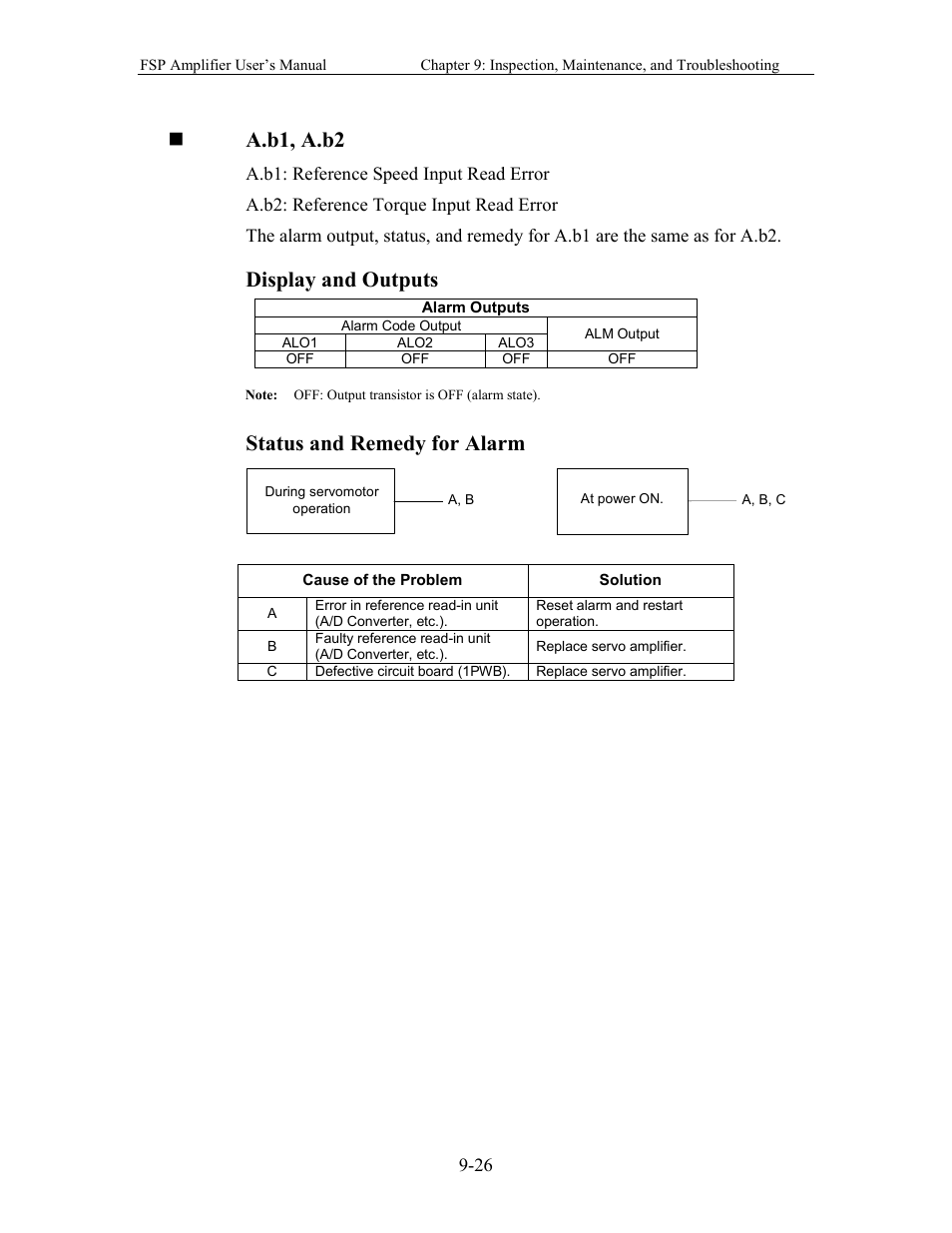 A.b1, a.b2, Display and outputs, Status and remedy for alarm | Yaskawa FSP Amplifier User Manual | Page 291 / 366