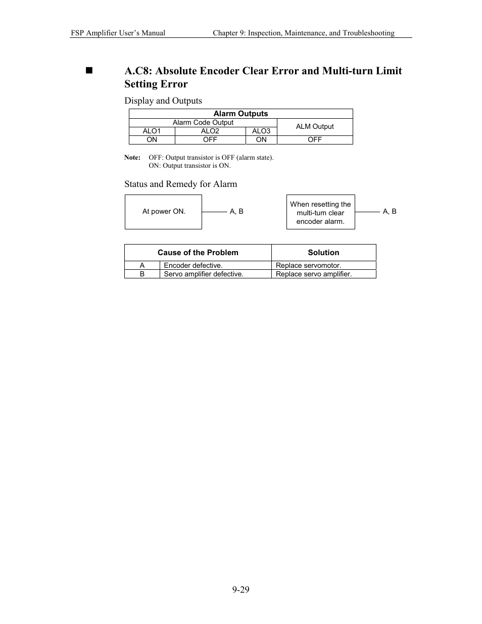 Yaskawa FSP Amplifier User Manual | Page 294 / 366