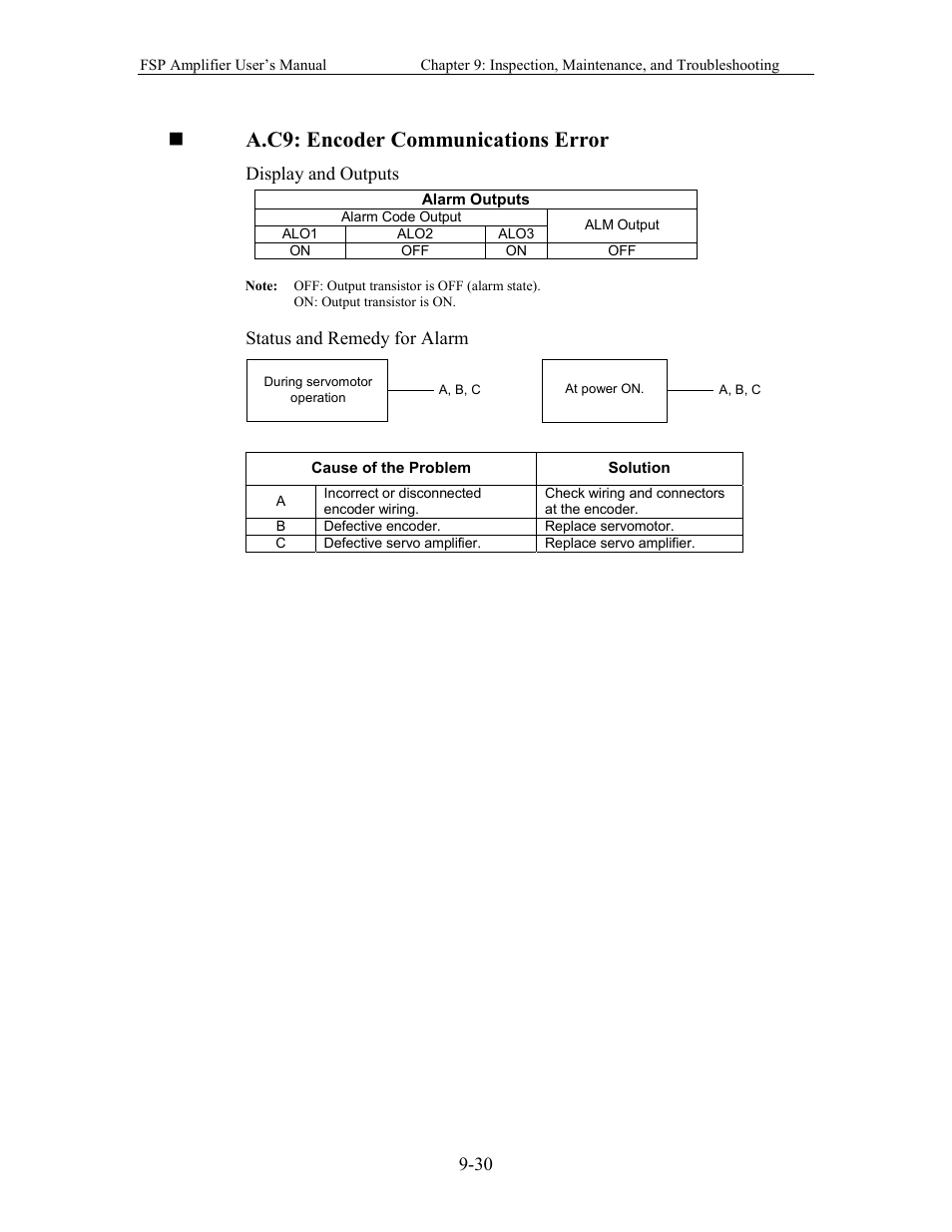 A.c9: encoder communications error | Yaskawa FSP Amplifier User Manual | Page 295 / 366