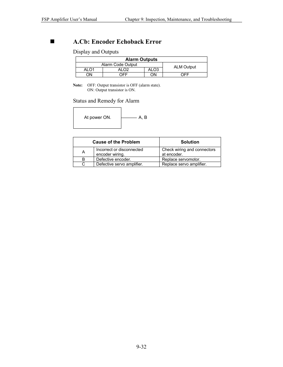 A.cb: encoder echoback error | Yaskawa FSP Amplifier User Manual | Page 297 / 366