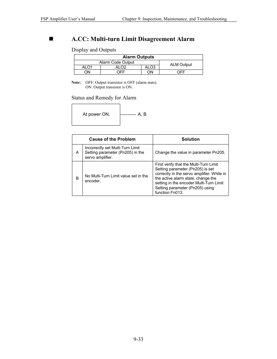A.cc: multi-turn limit disagreement alarm | Yaskawa FSP Amplifier User Manual | Page 298 / 366