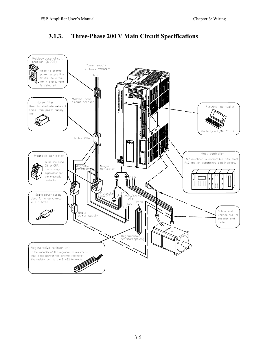Three-phase 200 v main circuit specifications | Yaskawa FSP Amplifier User Manual | Page 30 / 366