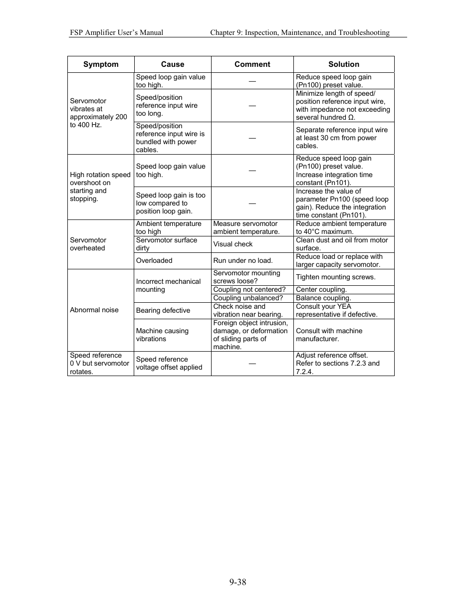 Yaskawa FSP Amplifier User Manual | Page 303 / 366
