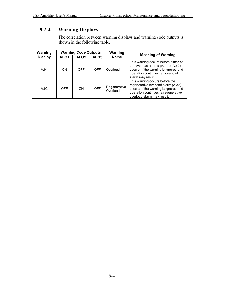 Warning displays | Yaskawa FSP Amplifier User Manual | Page 306 / 366