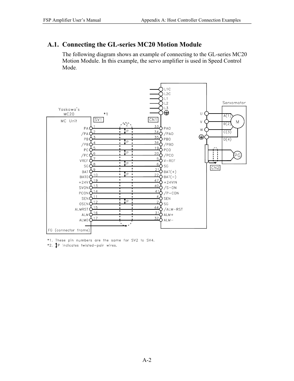 A.1. connecting the gl-series mc20 motion module | Yaskawa FSP Amplifier User Manual | Page 309 / 366