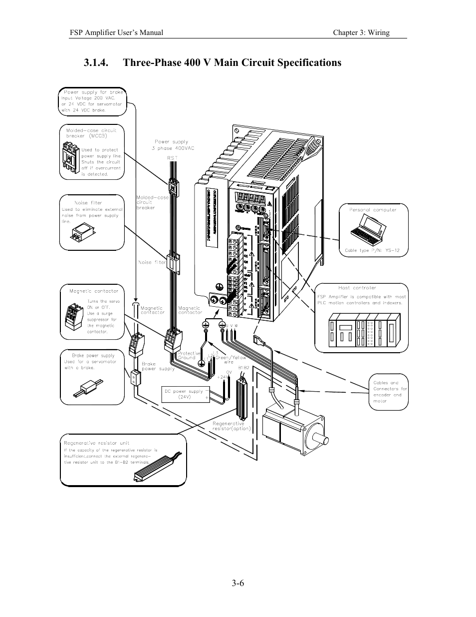 Three-phase 400 v main circuit specifications | Yaskawa FSP Amplifier User Manual | Page 31 / 366