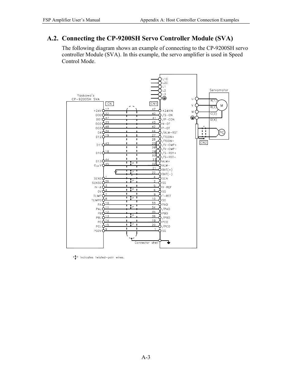 Yaskawa FSP Amplifier User Manual | Page 310 / 366