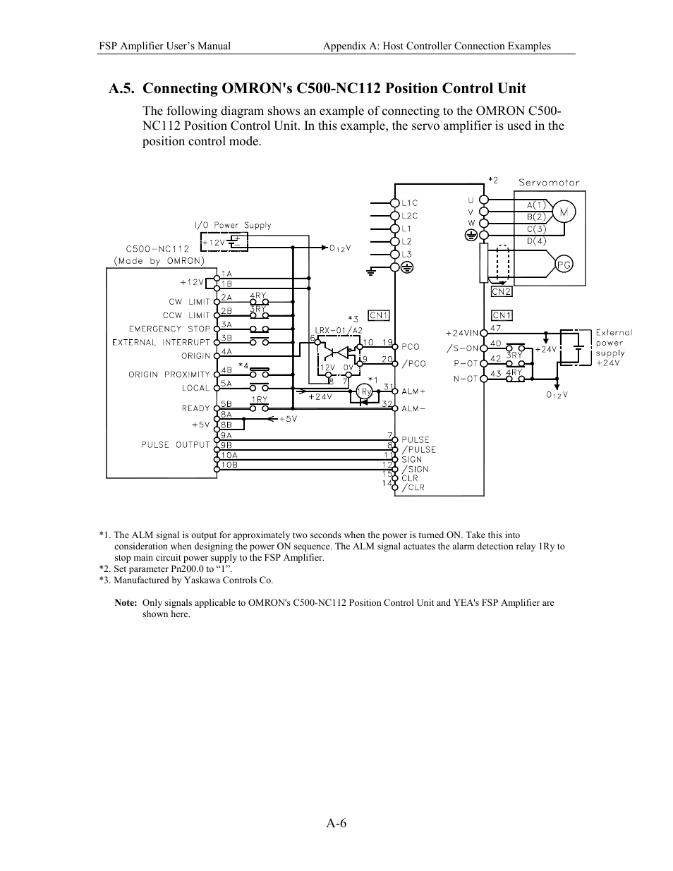 Yaskawa FSP Amplifier User Manual | Page 313 / 366