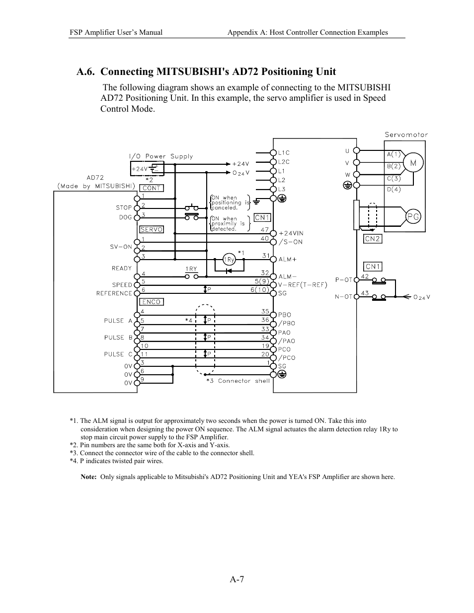 A.6. connecting mitsubishi's ad72 positioning unit | Yaskawa FSP Amplifier User Manual | Page 314 / 366