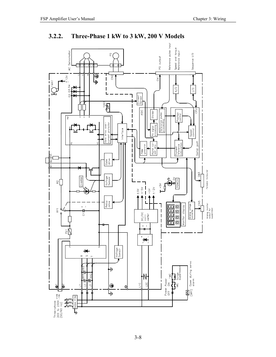 Three-phase 1 kw to 3 kw, 200 v models | Yaskawa FSP Amplifier User Manual | Page 33 / 366