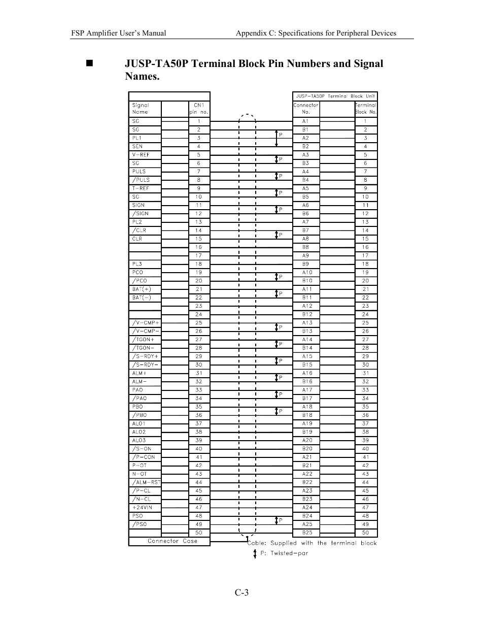 Yaskawa FSP Amplifier User Manual | Page 334 / 366