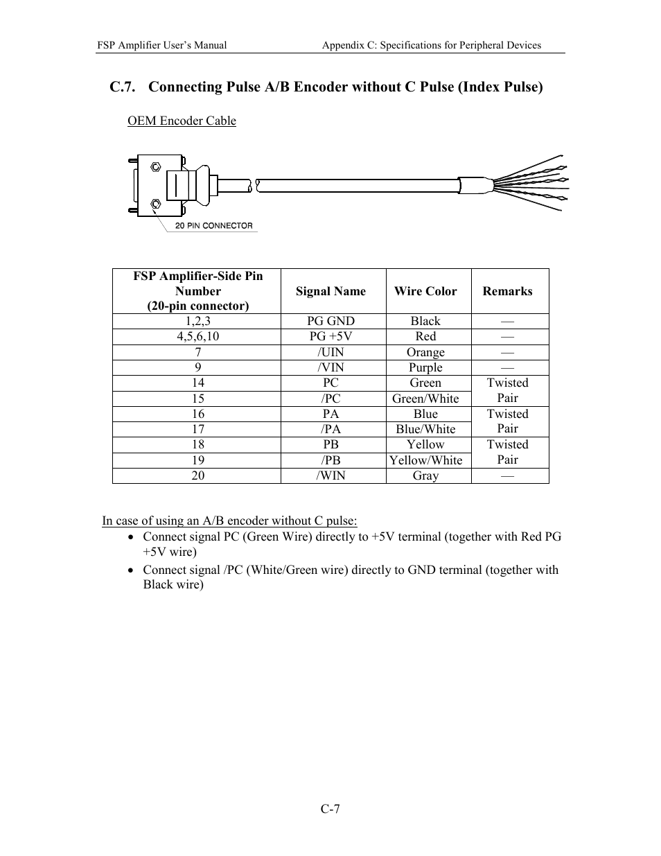 Yaskawa FSP Amplifier User Manual | Page 338 / 366