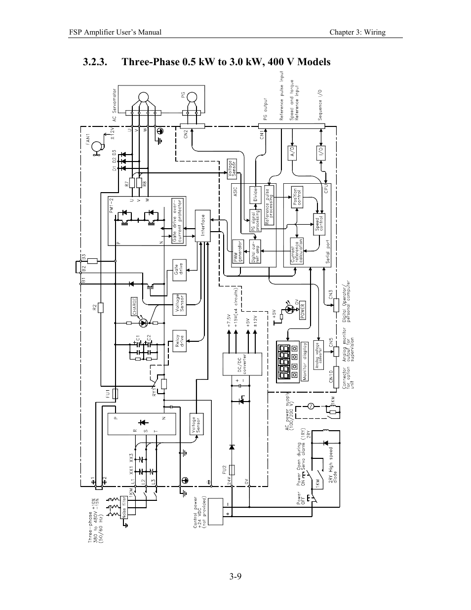 Three-phase 0.5 kw to 3.0 kw, 400 v models | Yaskawa FSP Amplifier User Manual | Page 34 / 366