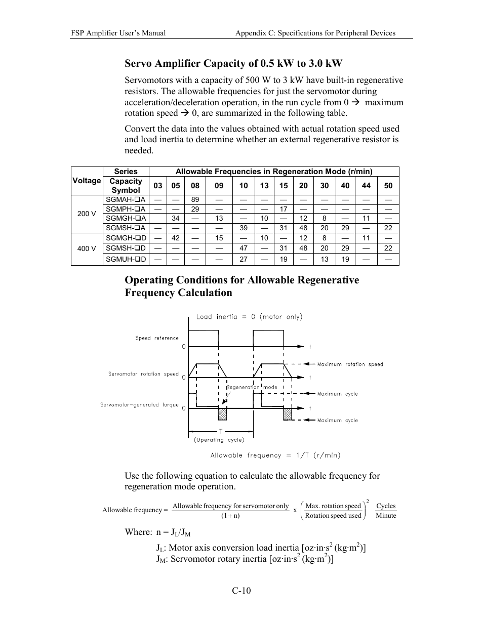 Servo amplifier capacity of 0.5 kw to 3.0 kw | Yaskawa FSP Amplifier User Manual | Page 341 / 366