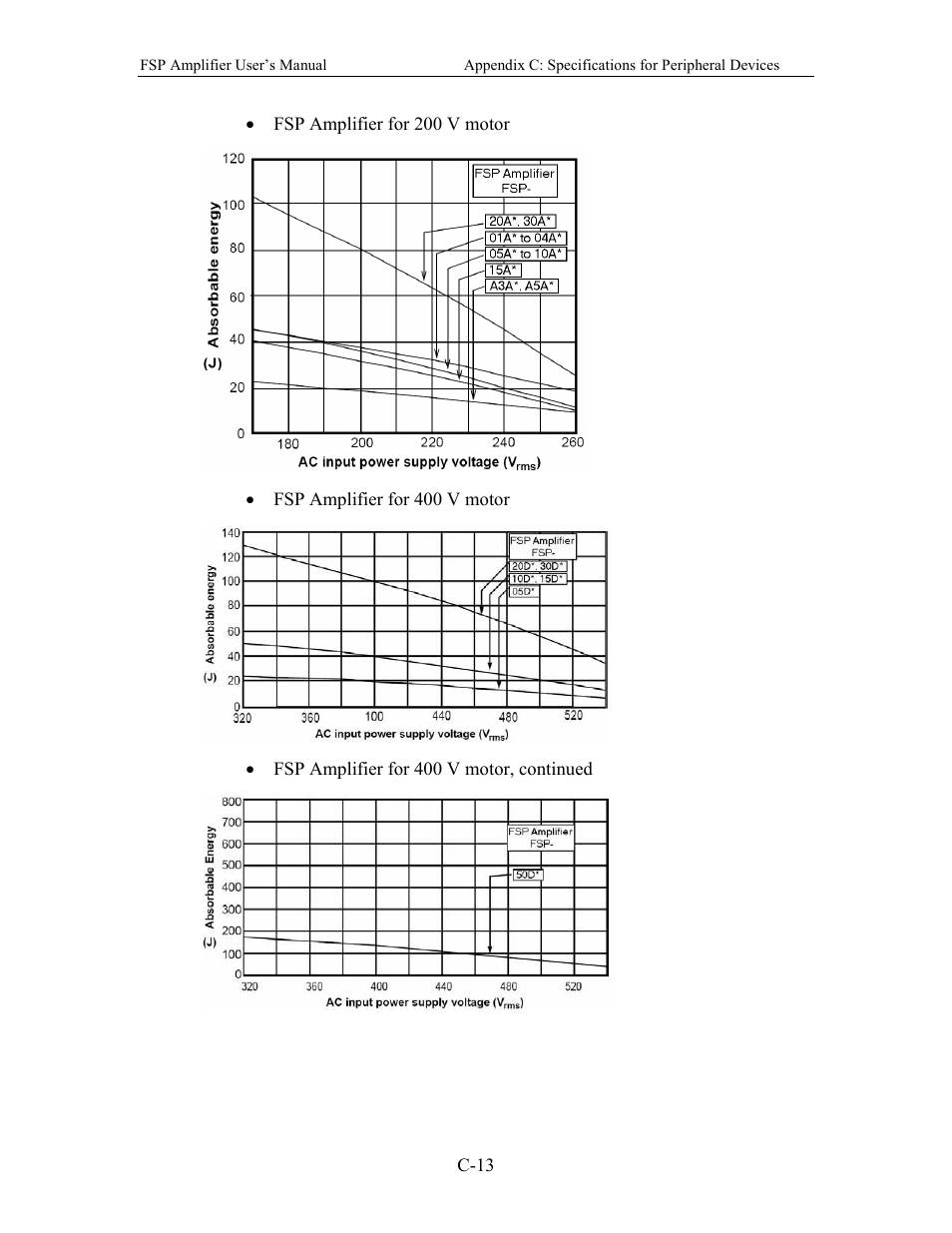 Yaskawa FSP Amplifier User Manual | Page 344 / 366