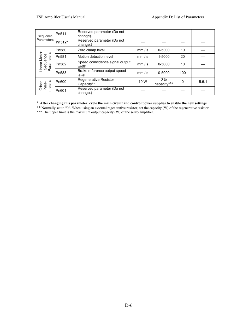 Yaskawa FSP Amplifier User Manual | Page 351 / 366