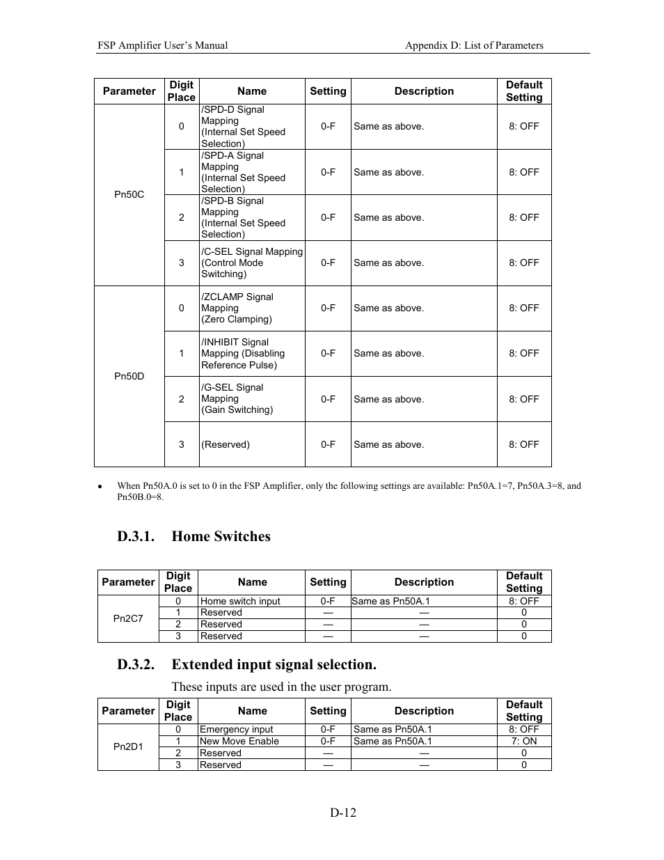 D.3.1. home switches, D.3.2. extended input signal selection, D-12 | These inputs are used in the user program | Yaskawa FSP Amplifier User Manual | Page 357 / 366