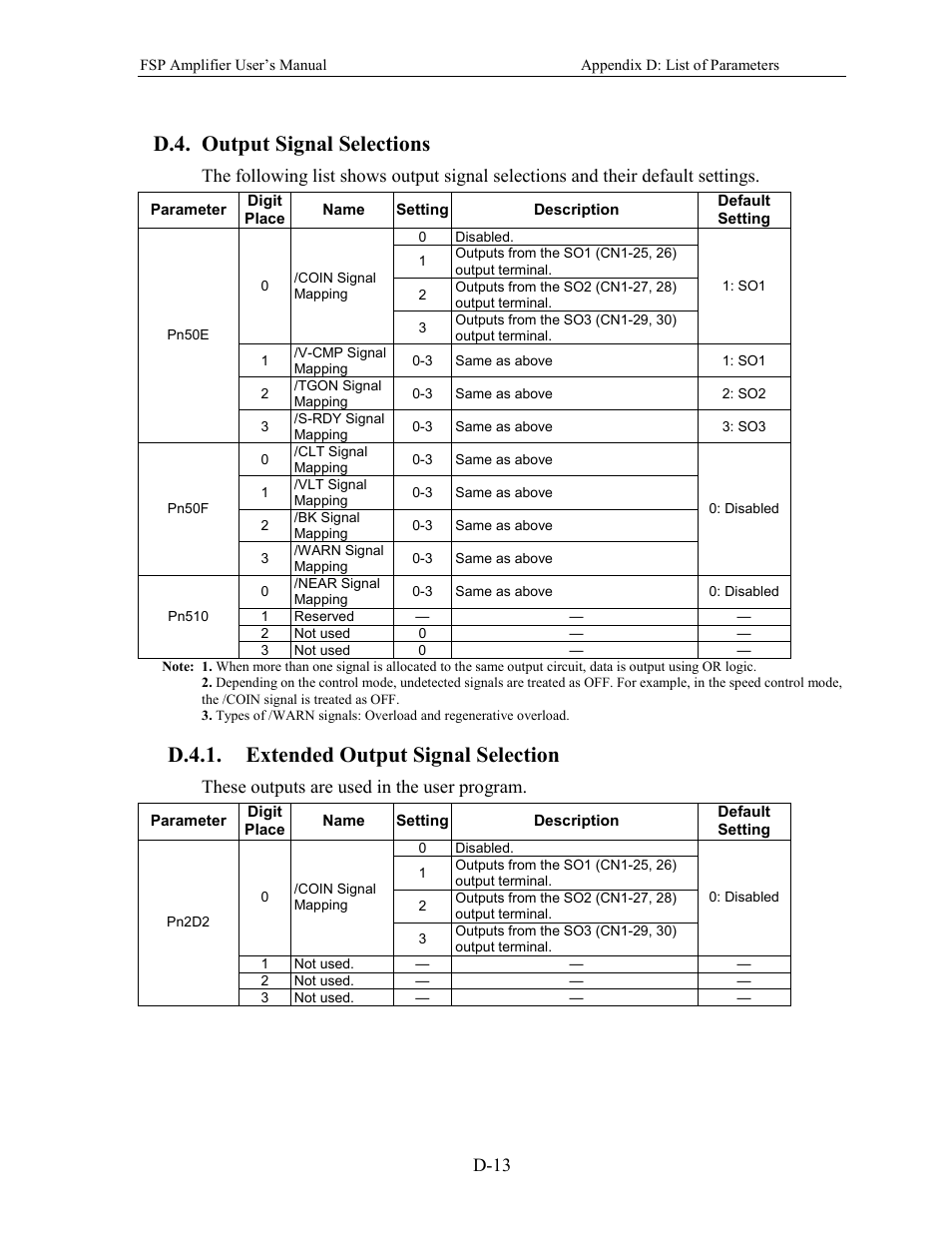 D.4. output signal selections, D.4.1. extended output signal selection, D-13 | These outputs are used in the user program | Yaskawa FSP Amplifier User Manual | Page 358 / 366
