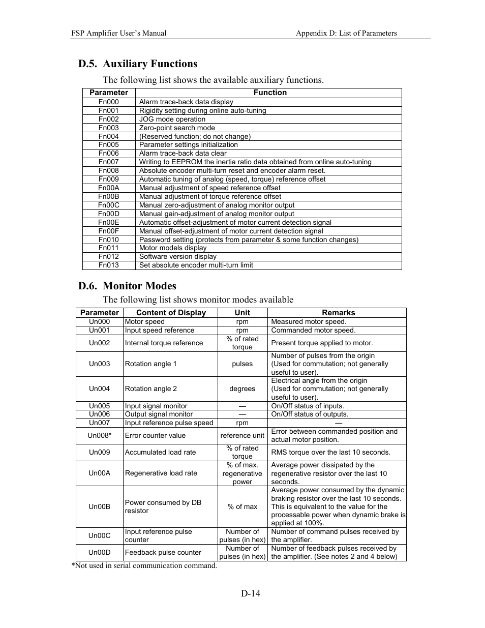 D.5. auxiliary functions, D.6. monitor modes, D-14 | The following list shows monitor modes available | Yaskawa FSP Amplifier User Manual | Page 359 / 366