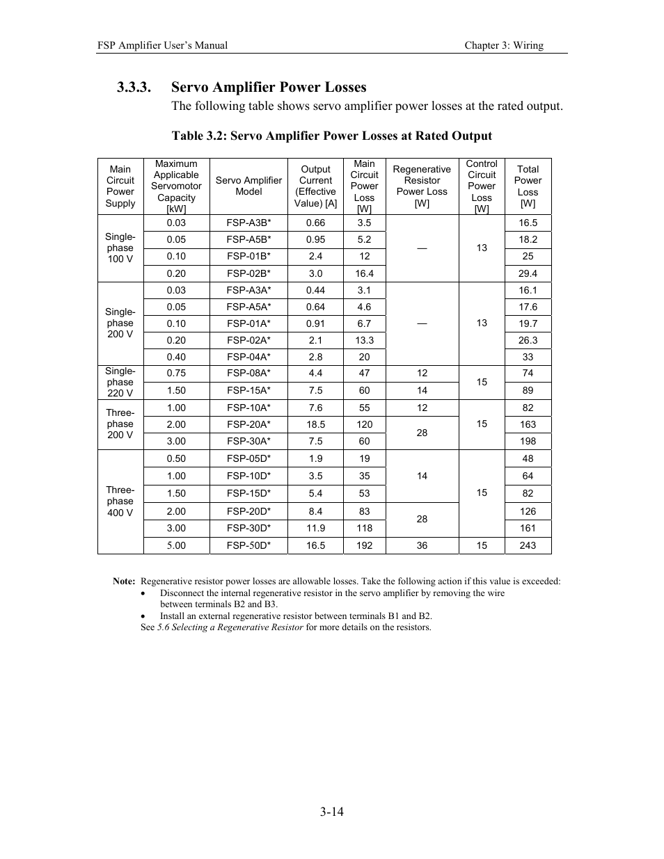 Servo amplifier power losses | Yaskawa FSP Amplifier User Manual | Page 39 / 366