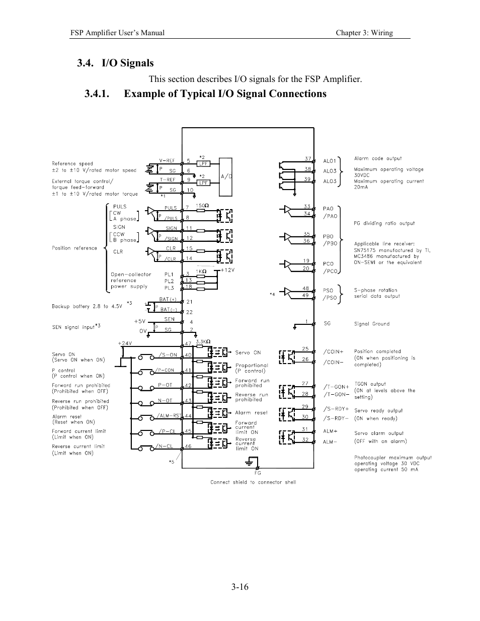 I/o signals, Example of typical i/o signal connections | Yaskawa FSP Amplifier User Manual | Page 41 / 366
