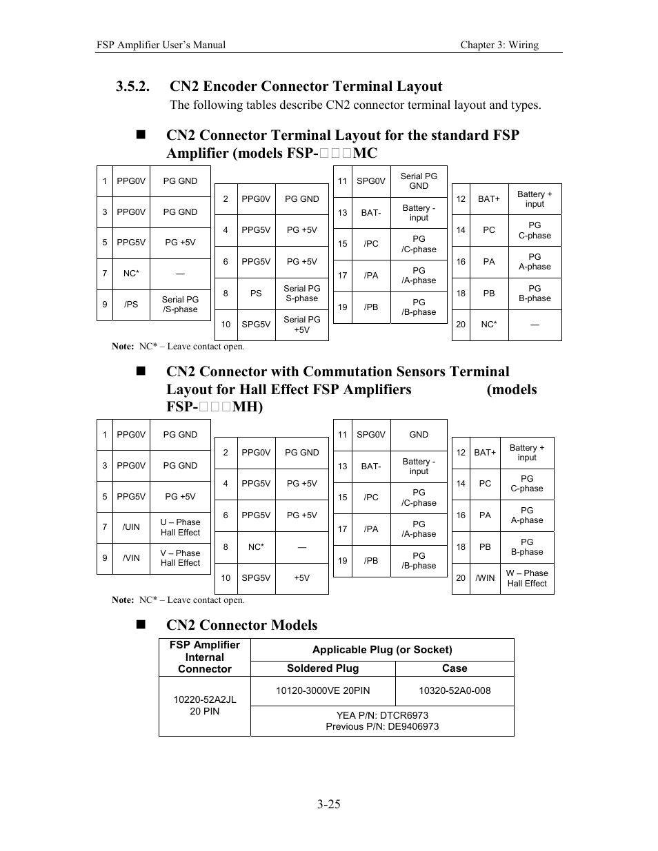 Cn2 encoder connector terminal layout, Cn2 connector models | Yaskawa FSP Amplifier User Manual | Page 50 / 366