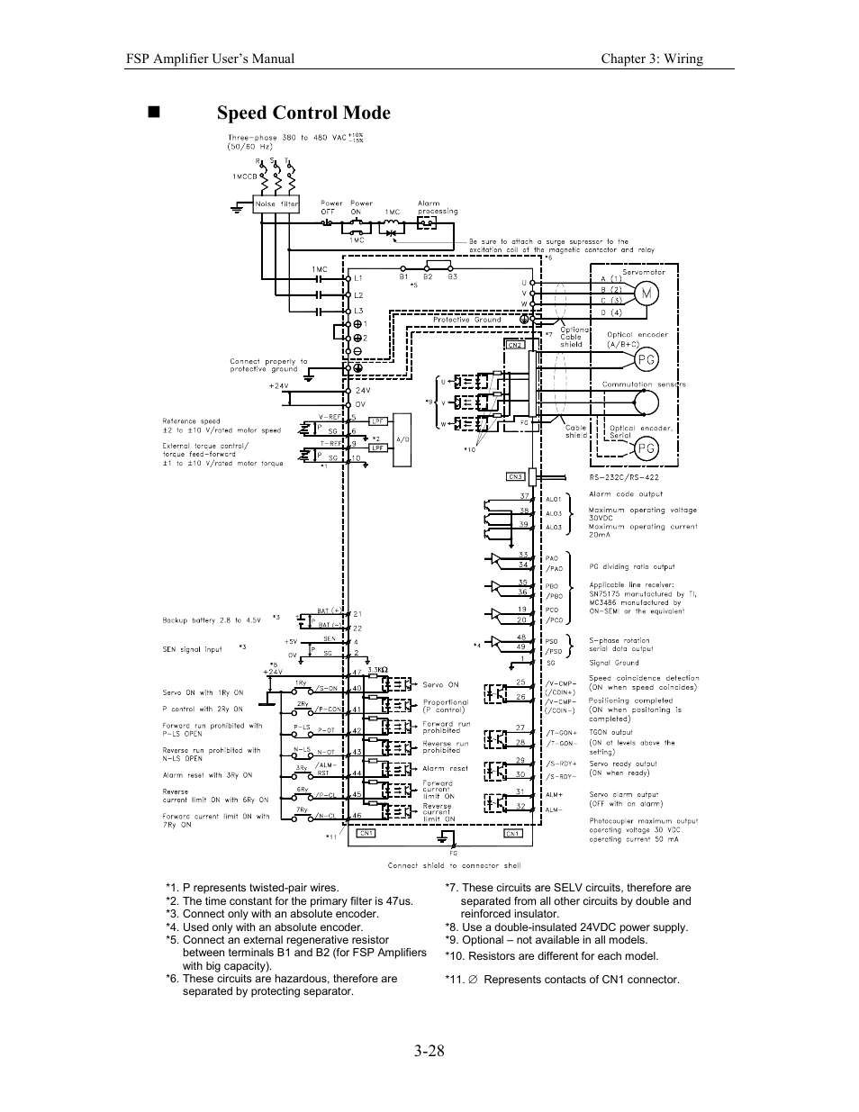 Speed control mode | Yaskawa FSP Amplifier User Manual | Page 53 / 366
