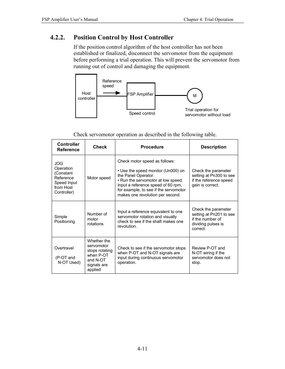 Position control by host controller | Yaskawa FSP Amplifier User Manual | Page 66 / 366