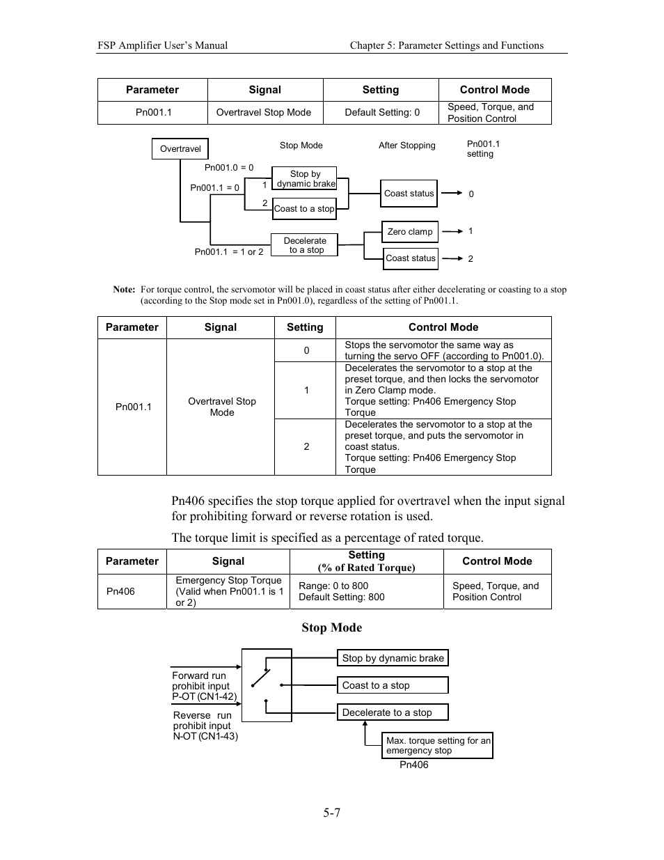 Stop mode | Yaskawa FSP Amplifier User Manual | Page 74 / 366