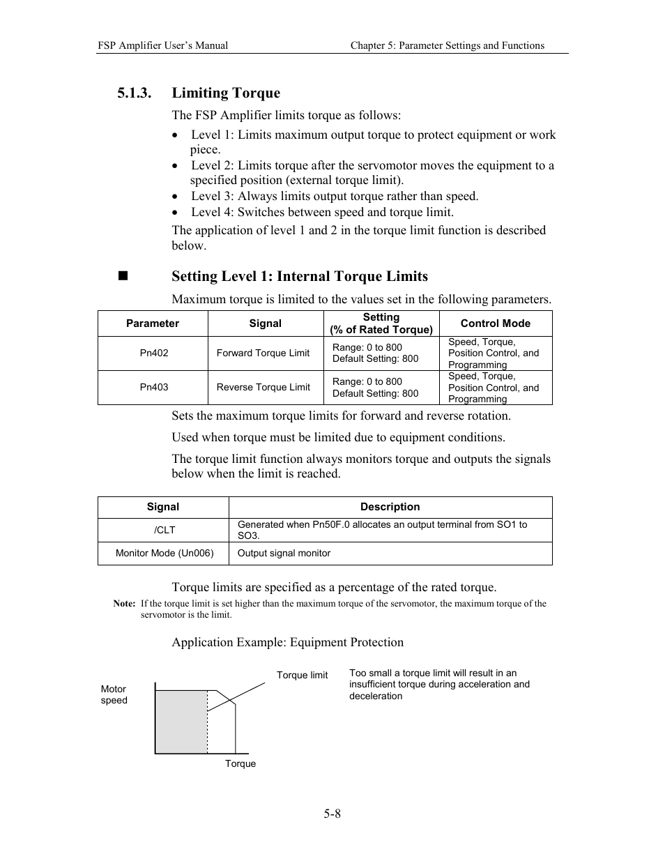 Limiting torque, Setting level 1: internal torque limits | Yaskawa FSP Amplifier User Manual | Page 75 / 366