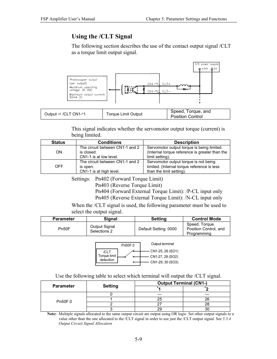 Using the /clt signal | Yaskawa FSP Amplifier User Manual | Page 76 / 366