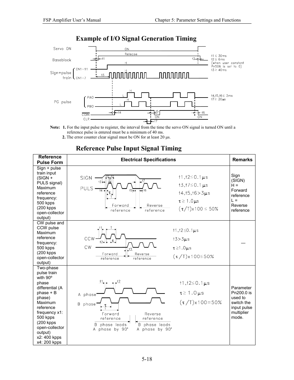 Example of i/o signal generation timing, Reference pulse input signal timing | Yaskawa FSP Amplifier User Manual | Page 85 / 366