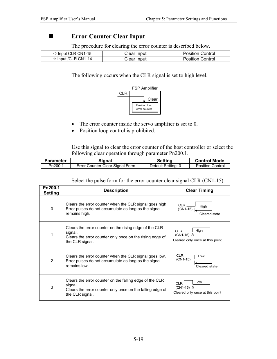 Error counter clear input | Yaskawa FSP Amplifier User Manual | Page 86 / 366