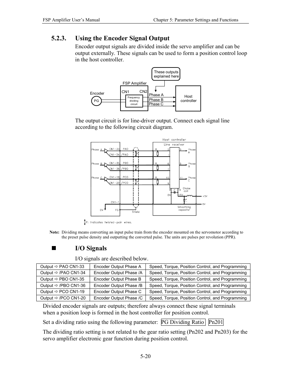 Using the encoder signal output, I/o signals, I/o signals are described below | Yaskawa FSP Amplifier User Manual | Page 87 / 366