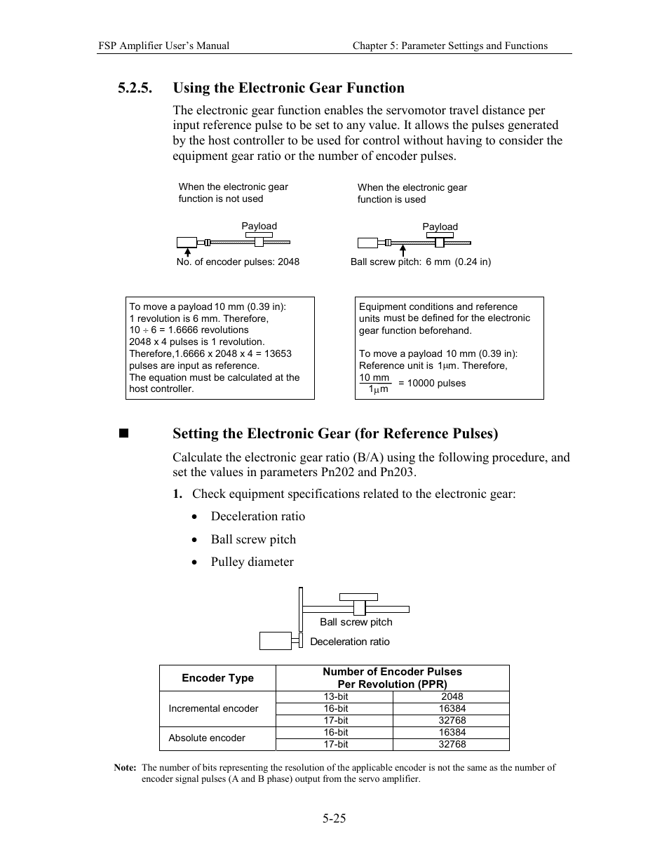 Using the electronic gear function, Setting the electronic gear (for reference pulses) | Yaskawa FSP Amplifier User Manual | Page 92 / 366