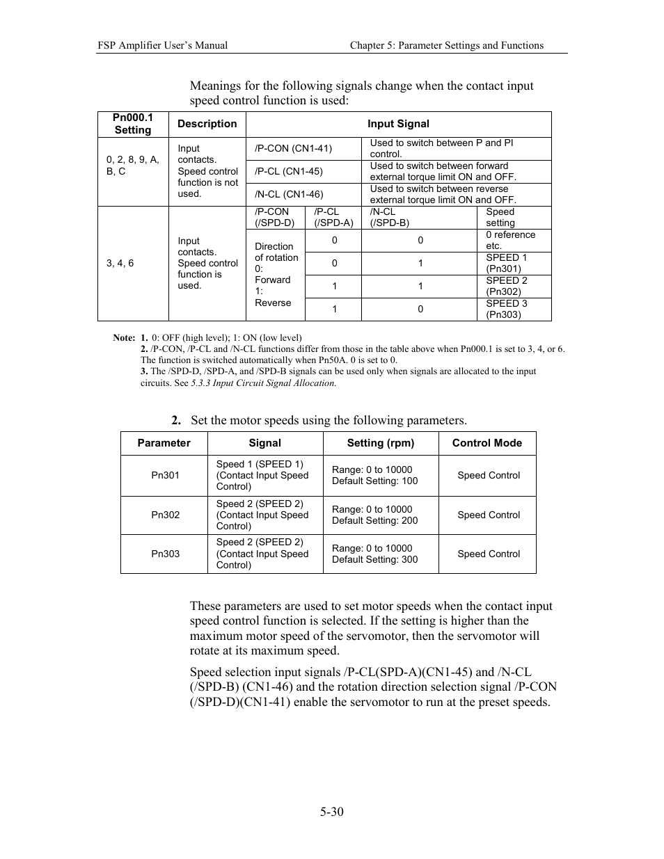 Yaskawa FSP Amplifier User Manual | Page 97 / 366