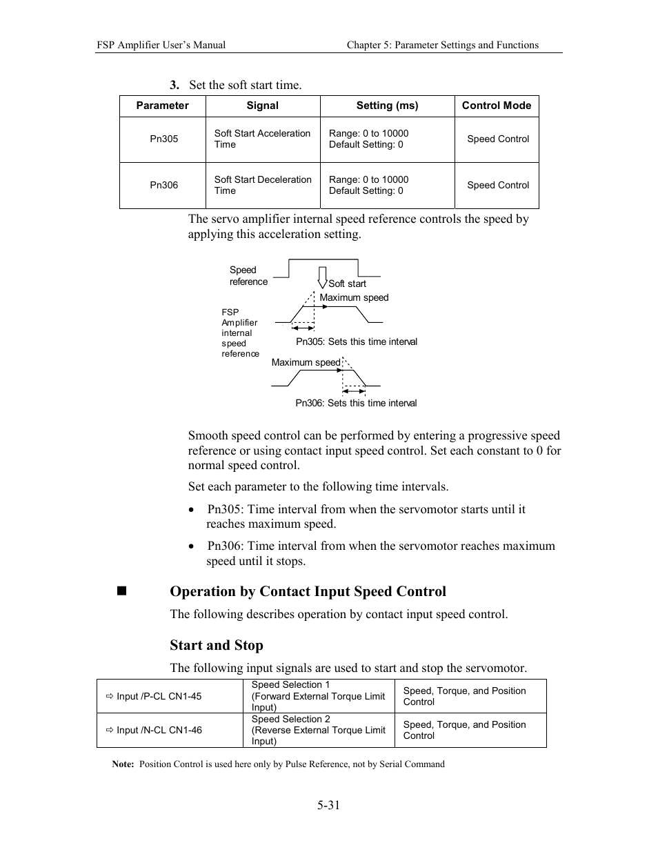 Operation by contact input speed control, Start and stop | Yaskawa FSP Amplifier User Manual | Page 98 / 366