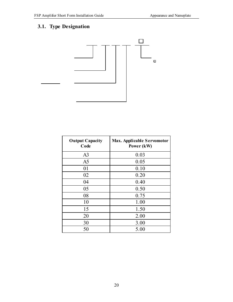 Type designation | Yaskawa FSP Short Form User Manual | Page 20 / 58