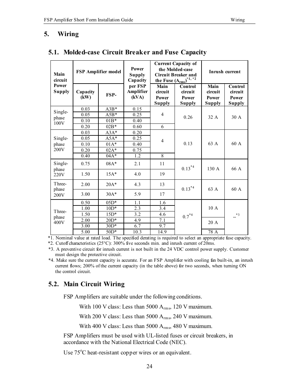 Wiring, Molded-case circuit breaker and fuse capacity, Main circuit wiring | M ain circuit wiring | Yaskawa FSP Short Form User Manual | Page 24 / 58