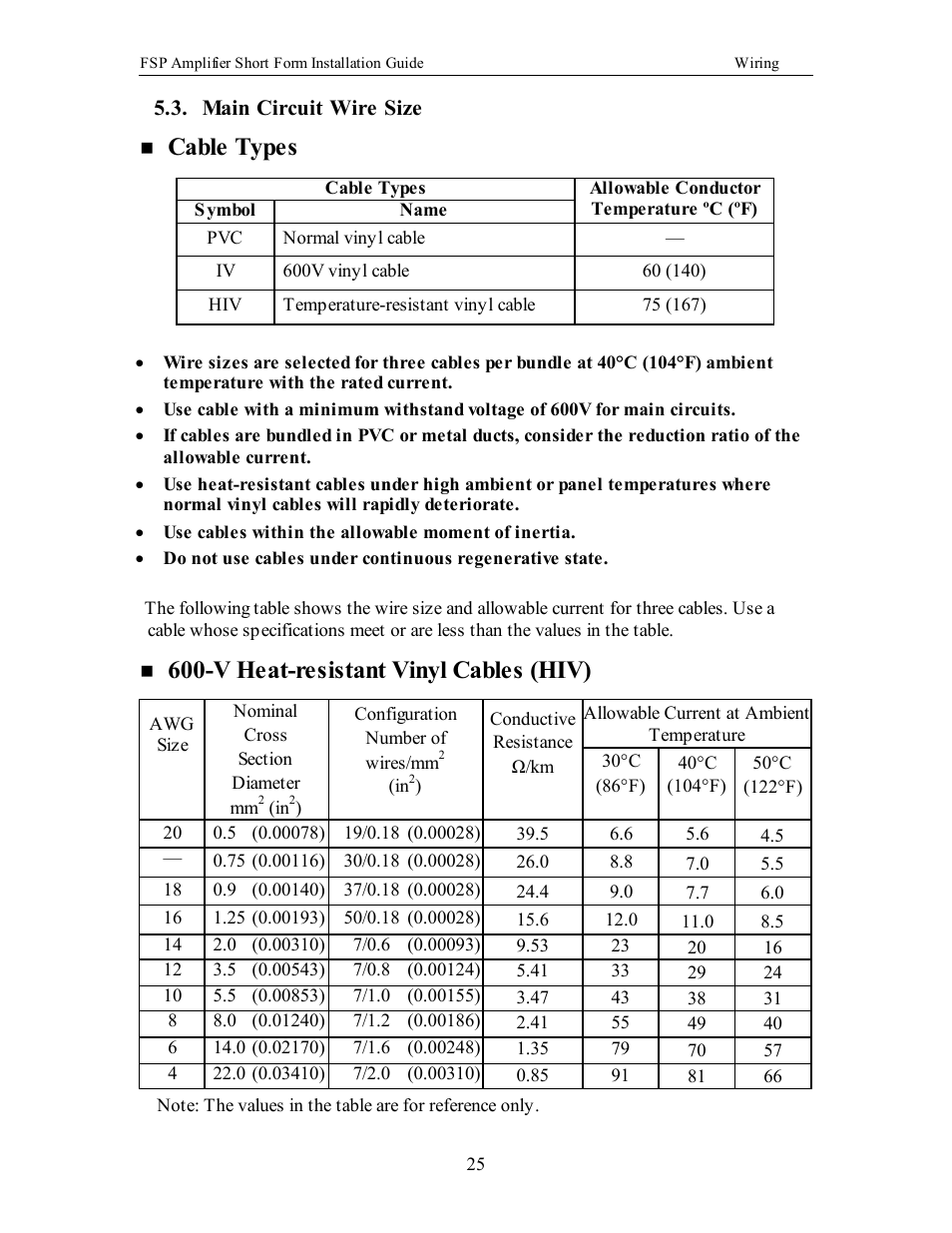 Main circuit wire size, M ain circuit wire size, Cable types | V heat-resistant vinyl cables (hiv) | Yaskawa FSP Short Form User Manual | Page 25 / 58